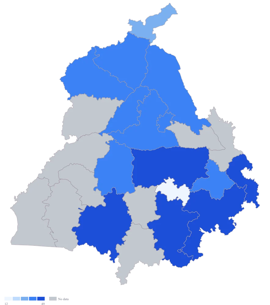 Crop Yield Map of India by District: Step 3 — the numbers, on defaults