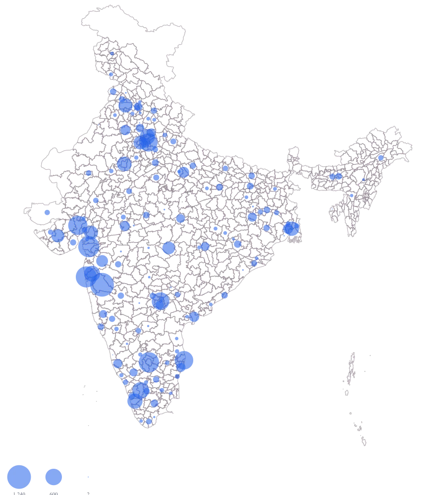 District-Wise Revenue Map of India: Step 3 — the numbers, on defaults