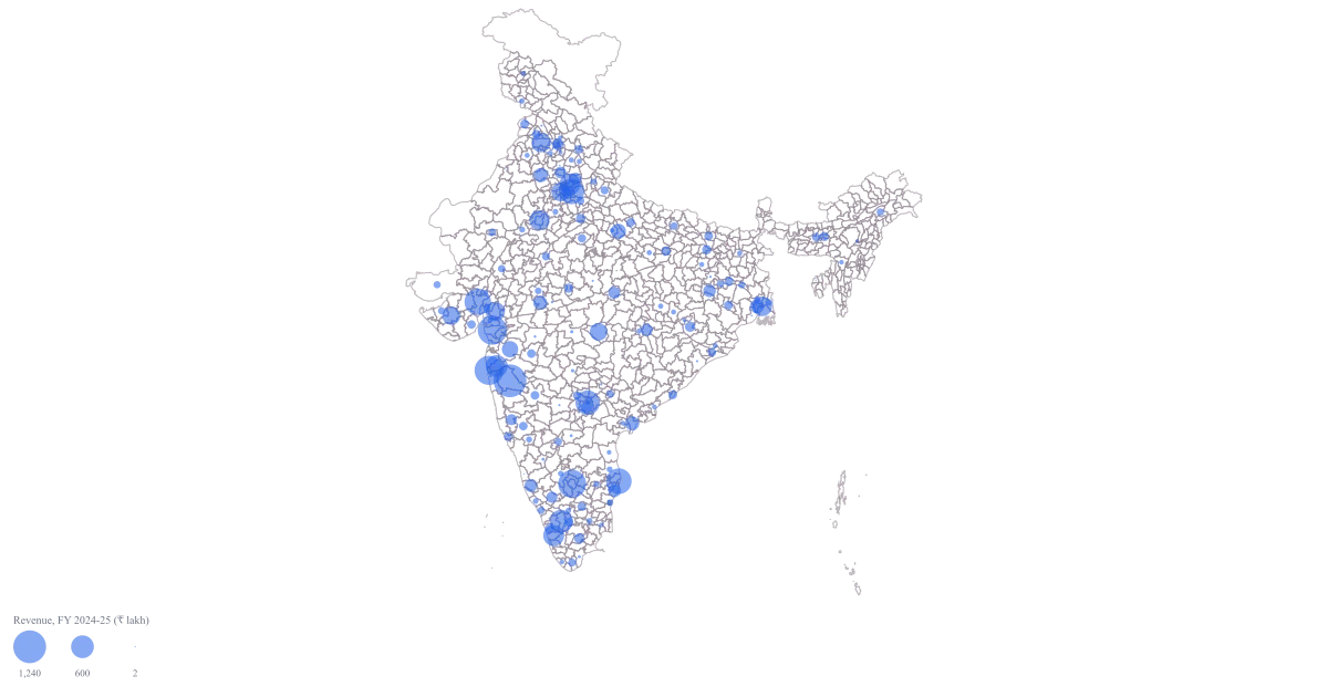 District-Wise Revenue Map of India — the finished map