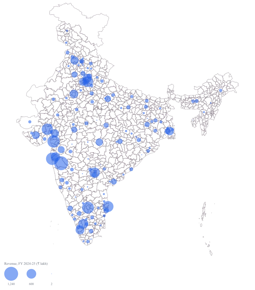 District-Wise Revenue Map of India: the finished map, drawn from the worked example below
