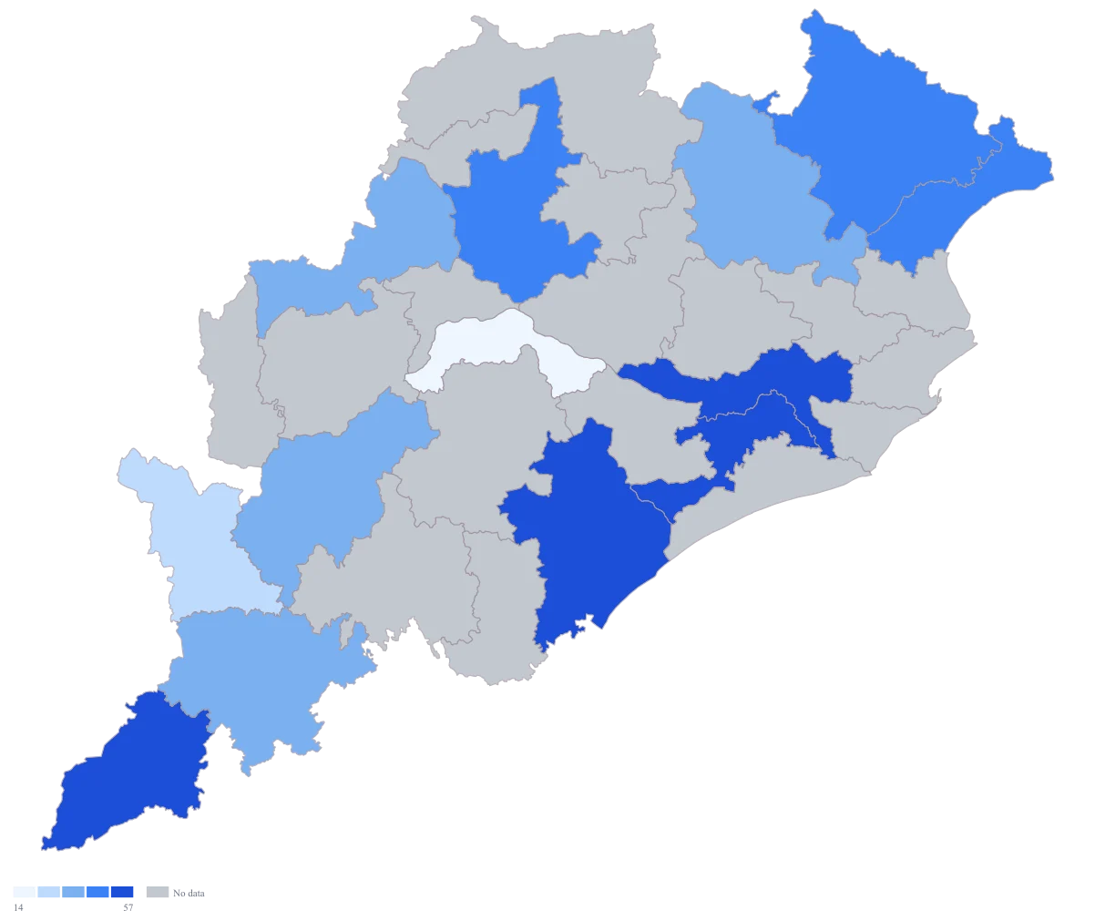 Survey Results Map of India: Step 3 — the numbers, on defaults