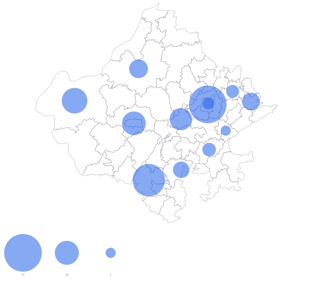 Tourism Footfall Map of Rajasthan by District: Step 3 — the numbers, on defaults