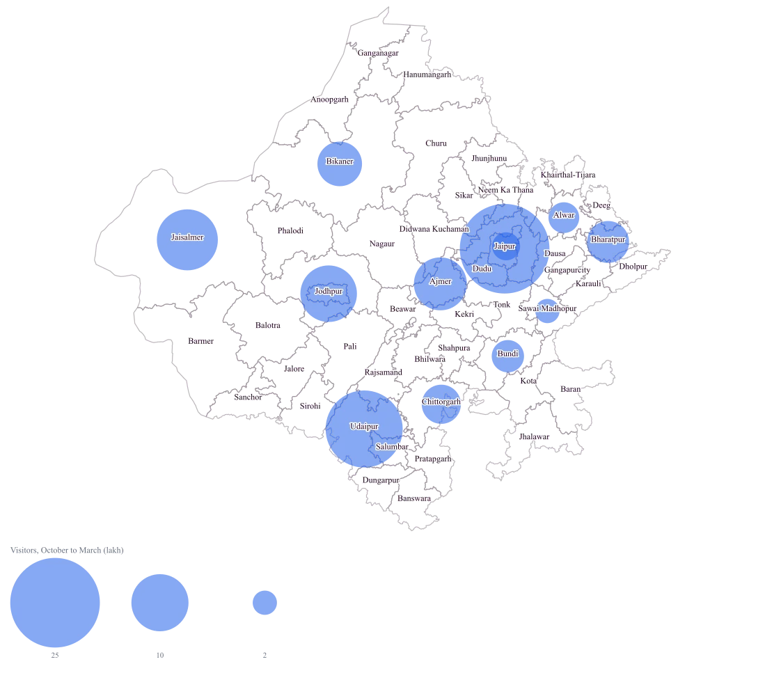 Tourism Footfall Map of Rajasthan by District: the finished map, drawn from the worked example below